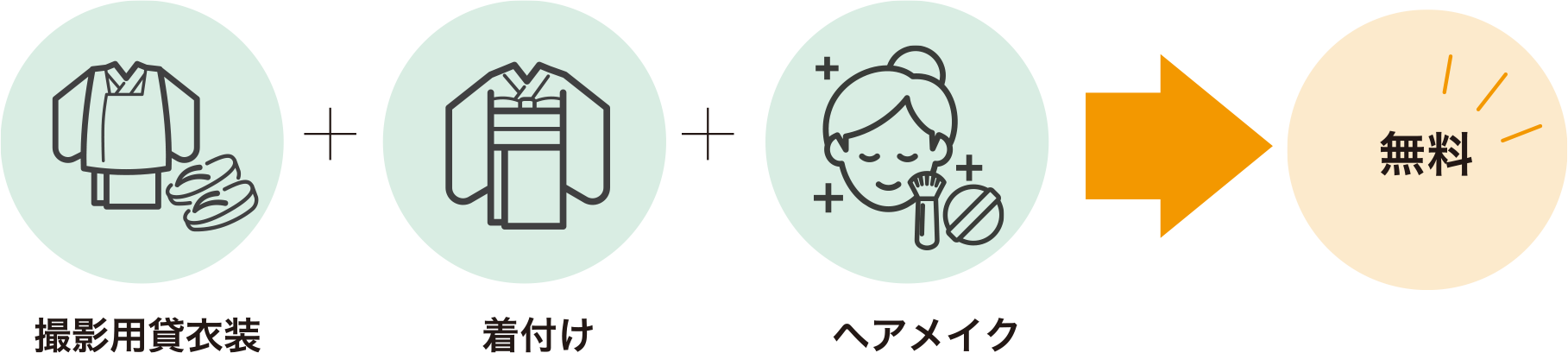 レンタル衣装について